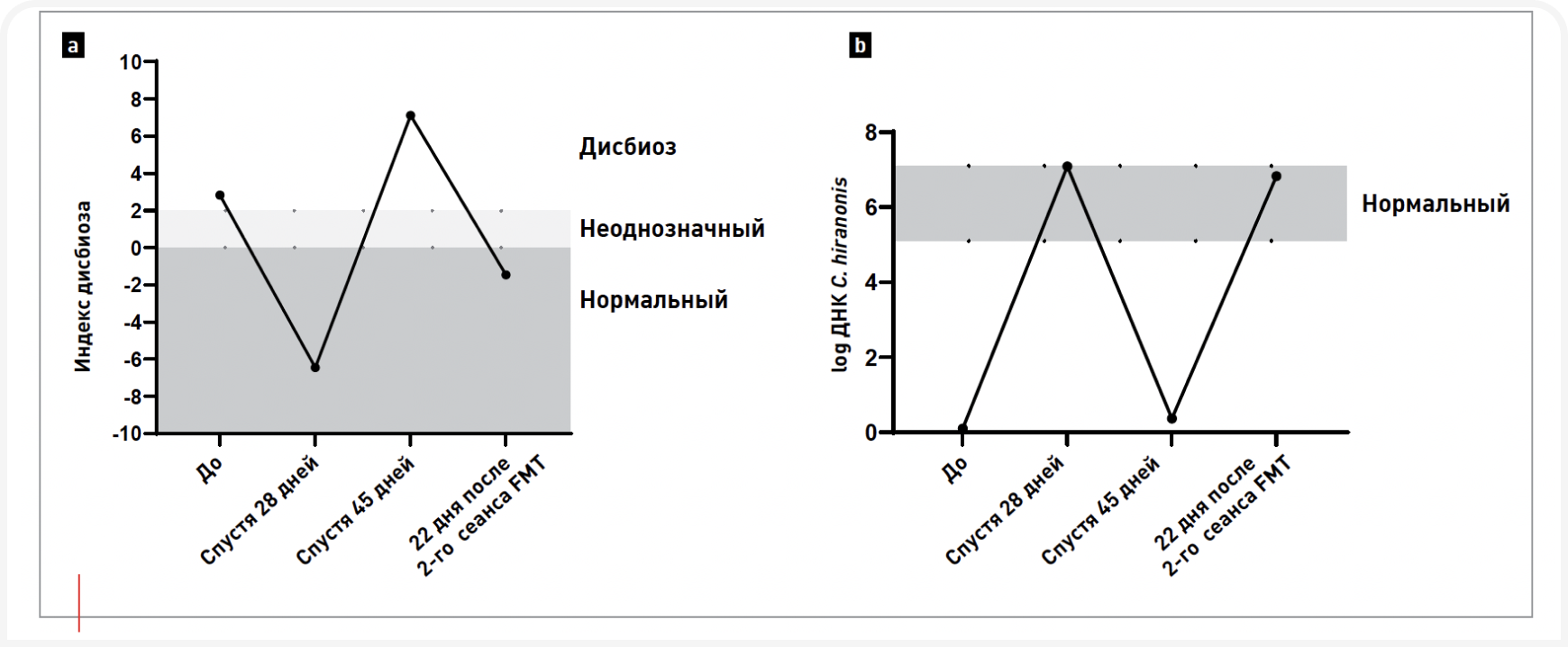 dysbiosis-index